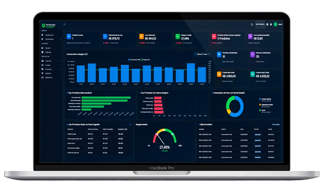 Dashboard Precificação Inteligente