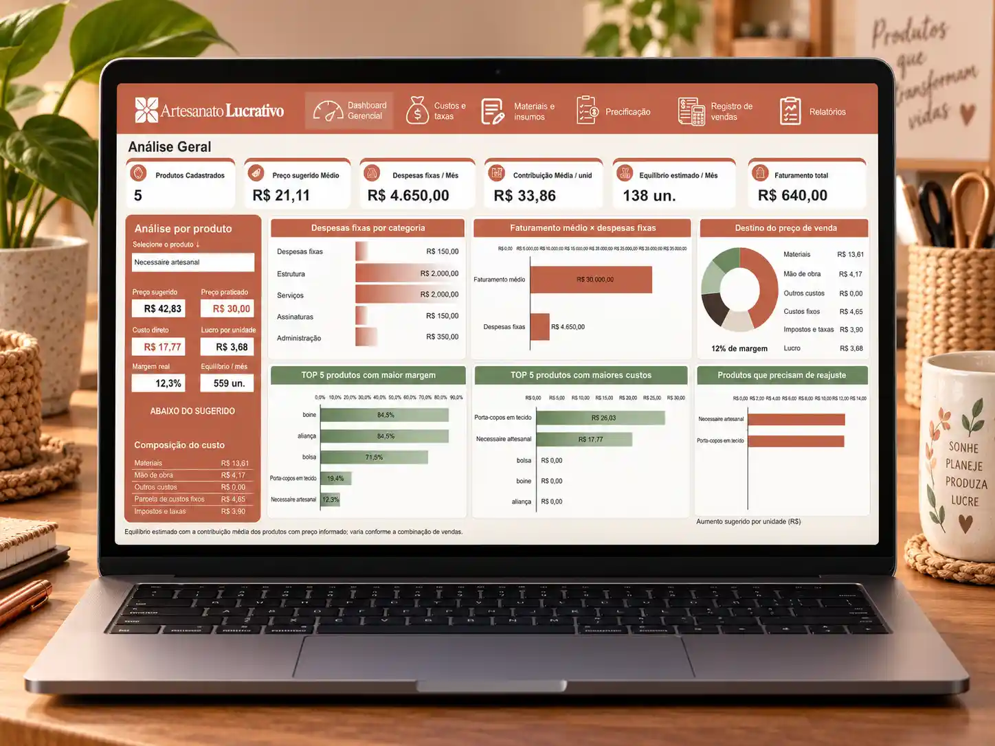 Tela de Vendas, relatório e dashboard